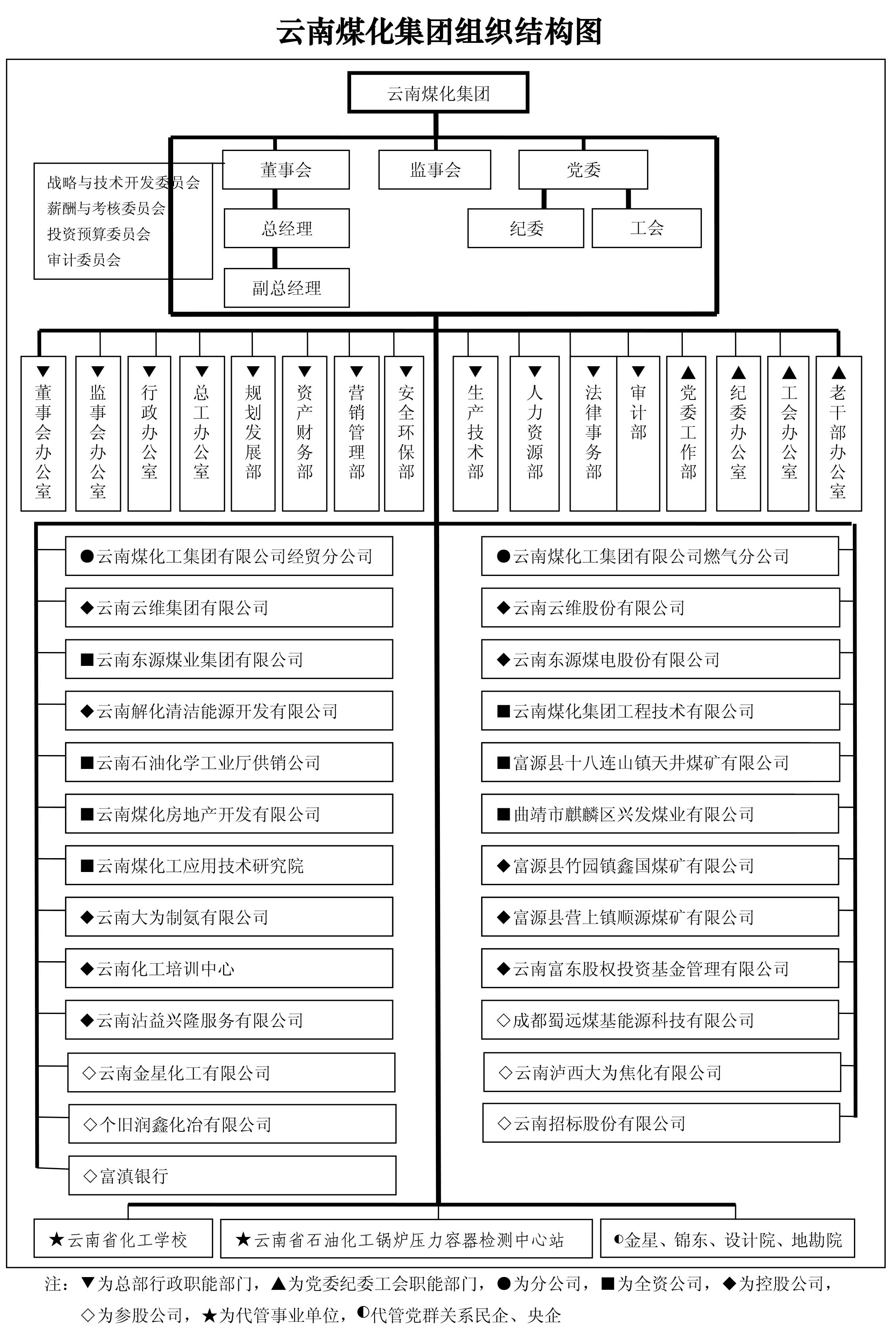 集团组织结构是非图网站果真用(201708).jpg